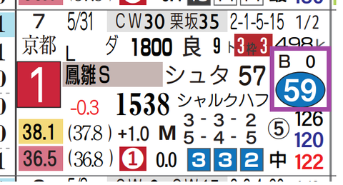 ハグ（鳳雛Ｓ）