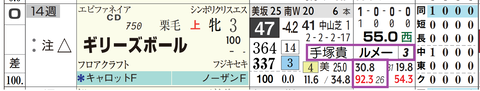 ギリーズボール（「騎手×厩舎成績」）