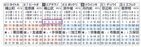 アサマノイタズラ（横山武騎手）