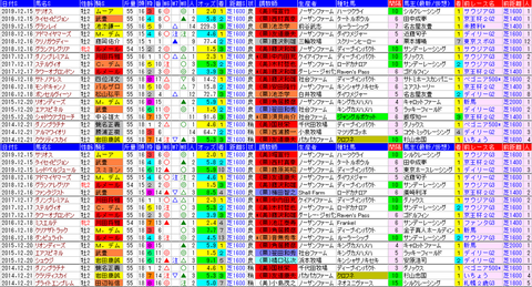 「データパック」朝日杯ＦＳ