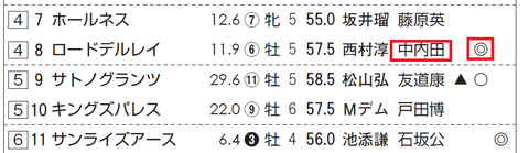 ロードデルレイ（中内田厩舎）