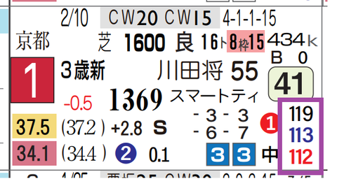 エレガンスガスク（新馬）