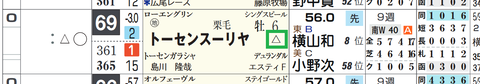 トーセンスーリヤ（「重馬場適性」）