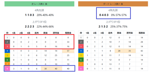 中山の馬場傾向