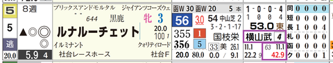 札幌９Ｒ３