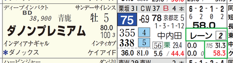 ダノンプレミアム（レーン騎手）