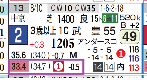 東京8R3