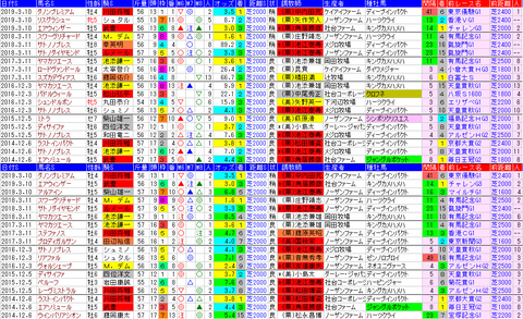 「データパック」金鯱賞