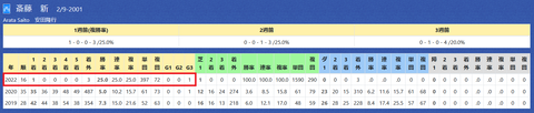 斎藤新騎手