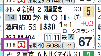 グランデマーレ（上がり最速）