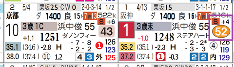 京都４Ｒ