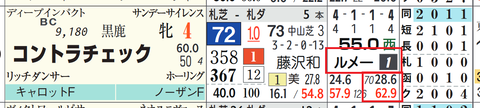 コントラチェック（ルメール騎手）