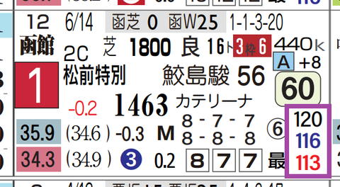 函館11R