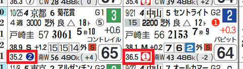 サトノフラッグ(上がり2位以内)