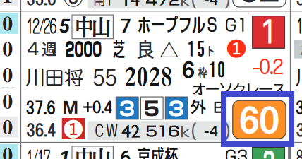 ダノンザキッド(ホープフルS)