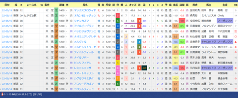 松本大輝騎手２