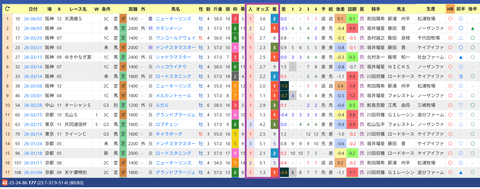 杉山晴紀厩舎２