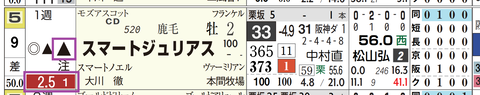 京都１Ｒ２