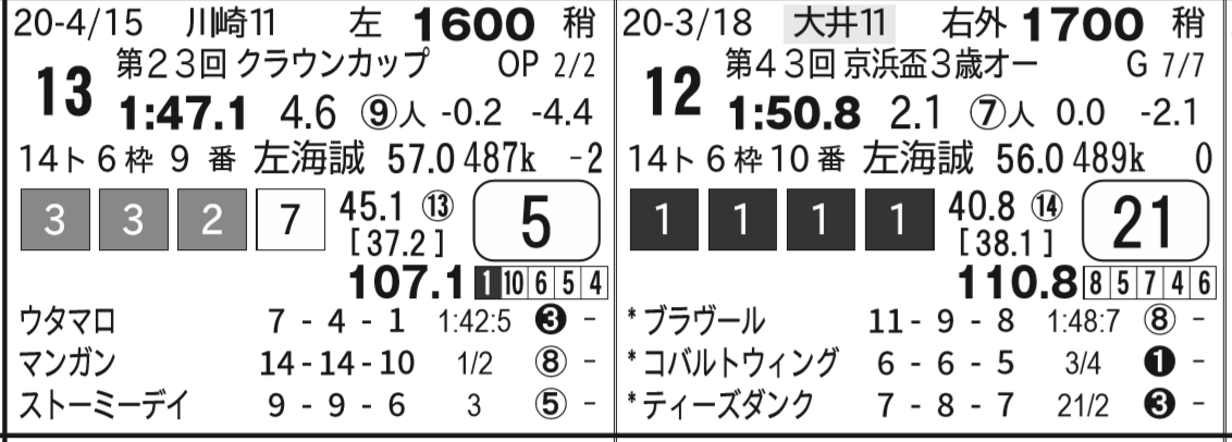 Mx助っ人ブログ 羽田盃の出走表 明日のマキシマム新聞 ハイブリッド競馬新聞 Mx助っ人ブログ 羽田盃の出走表 明日のマキシマム新聞 ハイブリッド競馬新聞