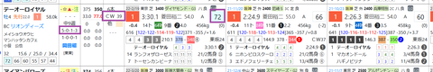 テーオーロイヤル