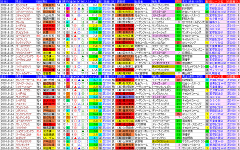 「データパック」オールカマー