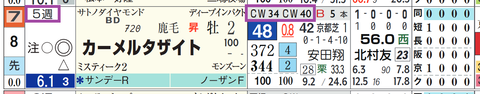 阪神９Ｒ２