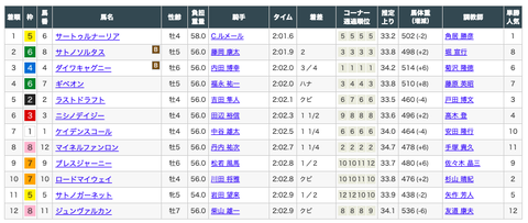 スクリーンショット 2020-03-17 15.12.26