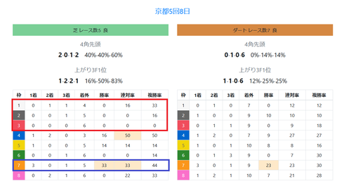 京都の芝の馬場傾向