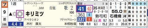 新潟３Ｒ２