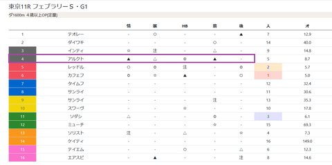 アルクトス（「印一覧」）