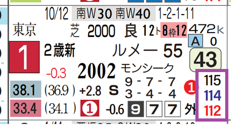 イクシード（新馬）