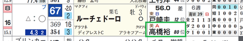 ルーチェドーロ（高橋裕厩舎）