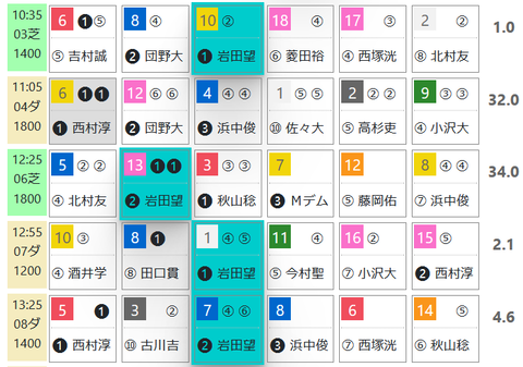 京都３Ｒ０
