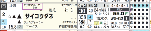 阪神１Ｒ２