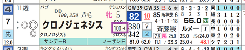 クロノジェネシス(重馬場)