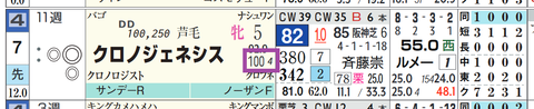 クロノジェネシス（重馬場）