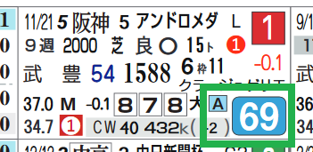 アドマイヤビルゴ(アンドロメダS)