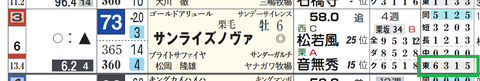サンライズノヴァ（「コース実績」）