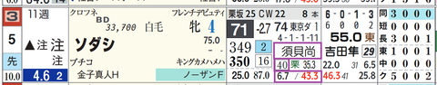 ソダシ(須貝厩舎)