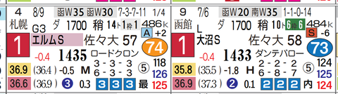 ペリエール（近走）