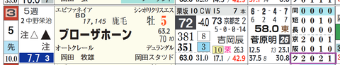 ブローザホーン(「クラス成績」)