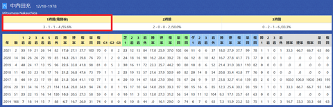 中内田光正厩舎２