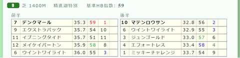 東京９Ｒ３