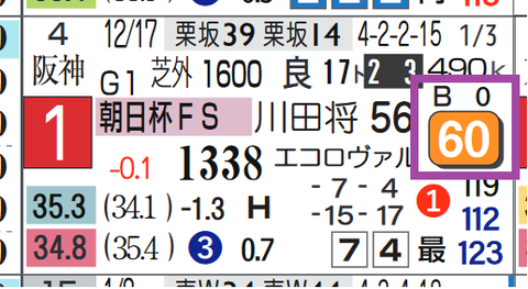 ジャンタルマンタル（朝日杯ＦＳ）