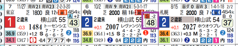 サンストックトン（未勝利戦）