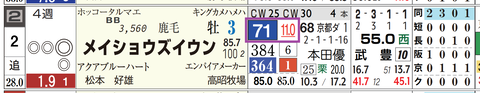 阪神１０Ｒ３