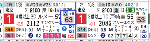 東京９Ｒ２