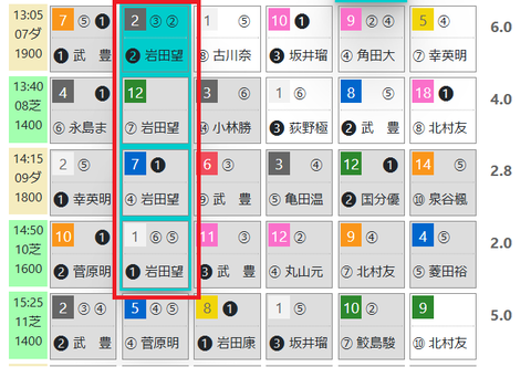 中京７Ｒ０