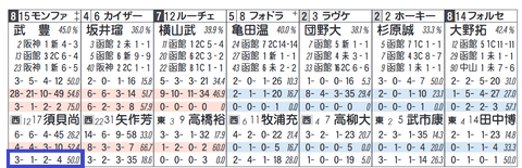 モンファボリ（「追切コース」）