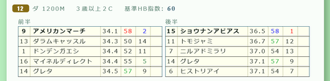 中山１２Ｒ２